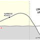 Illustration for article titled These Simple Tips Will Make Your Science Visualizations Rock